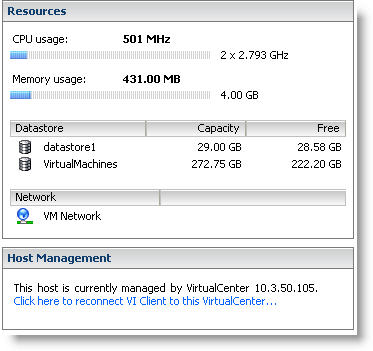 ESXi Resource Usage